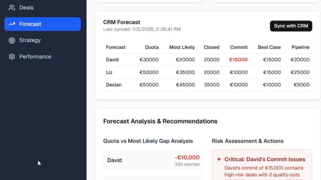 Overlay on Hubspot Forecast data to bring out key insights affecting Forecast accuracy