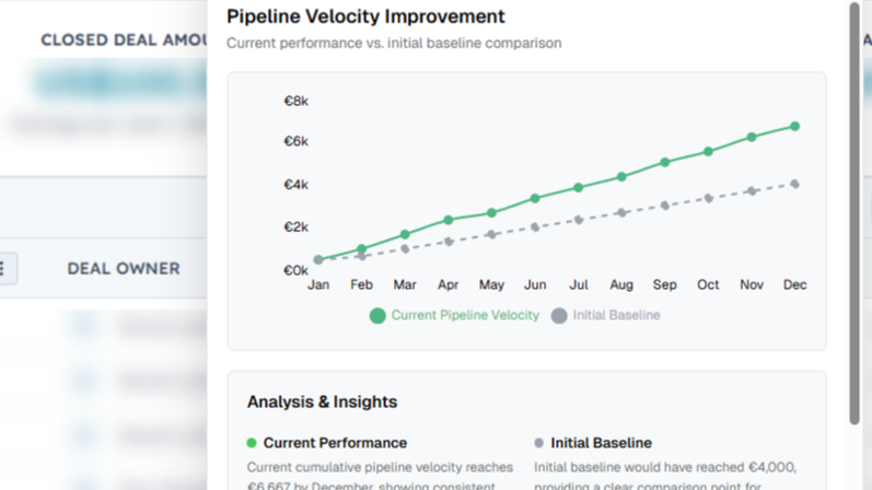 Pipeline Velocity enables you to drive your revenue over time